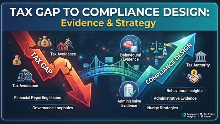 From Tax Gap to Compliance Design: Behavioural and Administrative Evidence on Financial reporting, taxation, corporate governance, tax avoidance research
