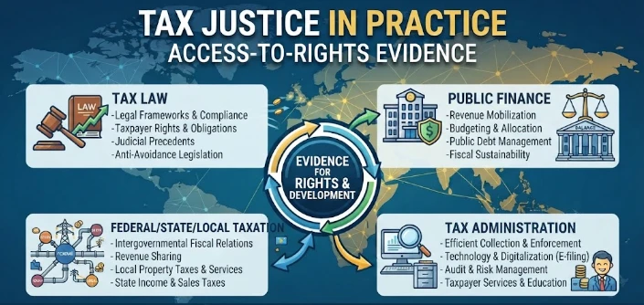 Tax Justice in Practice: Access-to-Rights Evidence from Tax law, public finance, federal/state/local taxation, tax administration