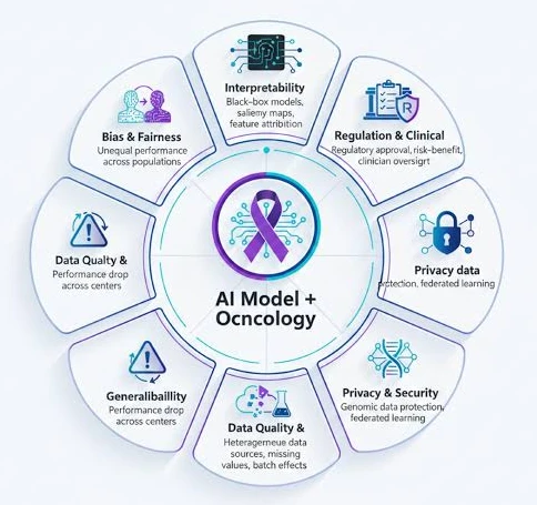 From Predicted Binding to Cellular Target Engagement: An Uncertainty-Aware Platform for Cancer drug discovery, epigenetic targets and translational medicinal chemistry